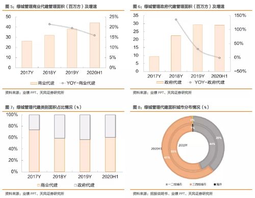 綠城管理控股（09979.HK） 輕資產(chǎn)現(xiàn)金牛企業(yè)，資產(chǎn)管理成長空間值得期待