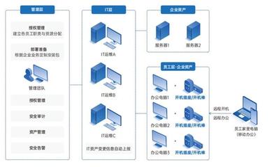企業資產管理的意義、挑戰與優化策略